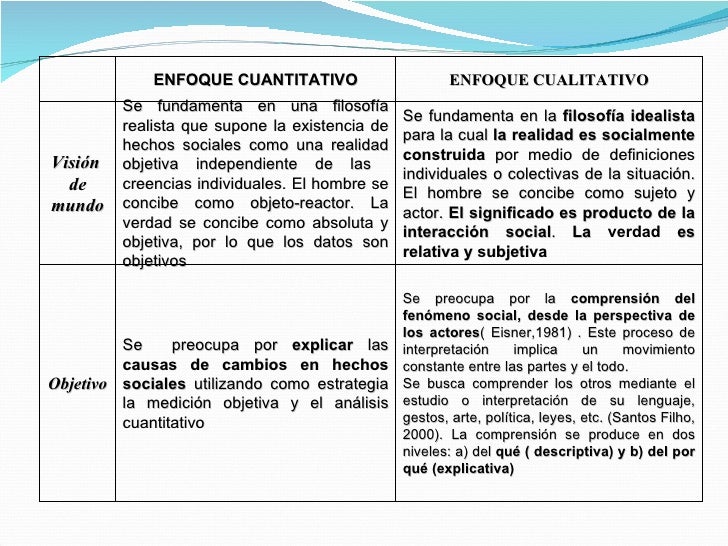 Cualitativa Ejemplos