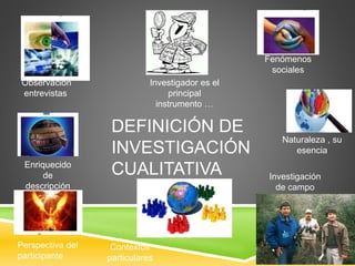Investigador es el 
principal 
instrumento … 
DEFINICIÓN DE 
INVESTIGACIÓN 
CUALITATIVA 
Fenómenos 
sociales 
Contextos 
p...