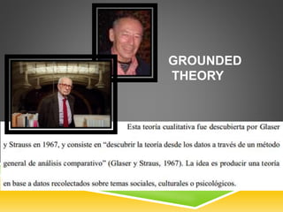 GROUNDED 
THEORY 
 