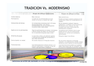 TRADICION Vs. MODERNISMO




Definiciones del AUTOR CARL MACDANIEL en su libro investigación de mercados contemporánea capitulo 5
 