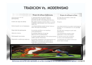 TRADICION Vs. MODERNISMO




Definiciones del AUTOR CARL MACDANIEL en su libro investigación de mercados contemporánea capitulo 5
 