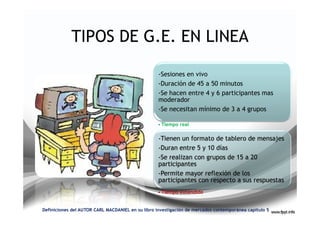 TIPOS DE G.E. EN LINEA

                                                   -Sesiones en vivo
                                                   -Duración de 45 a 50 minutos
                                                   -Se hacen entre 4 y 6 participantes mas
                                                   moderador
                                                   -Se necesitan mínimo de 3 a 4 grupos

                                                  • Tiempo real

                                                   -Tienen un formato de tablero de mensajes
                                                   -Duran entre 5 y 10 días
                                                   -Se realizan con grupos de 15 a 20
                                                   participantes
                                                   -Permite mayor reflexión de los
                                                   participantes con respecto a sus respuestas
                                                  • Tiempo extendido


Definiciones del AUTOR CARL MACDANIEL en su libro investigación de mercados contemporánea capitulo 5
 