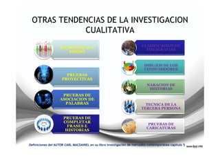 OTRAS TENDENCIAS DE LA INVESTIGACION
            CUALITATIVA
                                                                        CLASIFICACION DE
                   ENTREVISTAS A                                          FOTOGRAFIAS
                      FONDO


                                                                         DIBUJOS DE LOS
                                                                         CONSUMIDORES
                       PRUEBAS
                     PROYECTIVAS
                                                                           NARACION DE
                                                                            HISTORIAS
                    PRUEBAS DE
                   ASOCIACION DE
                     PALABRAS                                             TECNICA DE LA
                                                                        TERCERA PERSONA

                     PRUEBAS DE
                     COMPLETAR
                                                                            PRUEBAS DE
                       FRASES E                                            CARICATURAS
                      HISTORIAS


Definiciones del AUTOR CARL MACDANIEL en su libro investigación de mercados contemporánea capitulo 5
 
