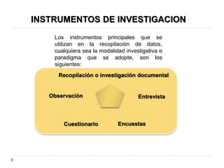 INSTRUMENTOS DE INVESTIGACION
Los instrumentos principales que se
utilizan en la recopilación de datos,
cualquiera sea la modalidad investigativa o
paradigma que se adopte, son los
siguientes:
Observación
Recopilación o investigación documental
Entrevista
Cuestionario Encuestas
 