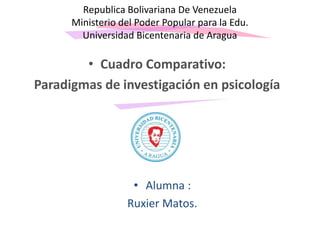 • Cuadro Comparativo:
Paradigmas de investigación en psicología
• Alumna :
Ruxier Matos.
Republica Bolivariana De Venezuela
Ministerio del Poder Popular para la Edu.
Universidad Bicentenaria de Aragua
 