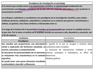 Paradigmas de investigación en psicología
Es la ciencia que estudia como es el conocimiento científico, la epistemología fundamenta los
conocimientos considerados verdaderos de las que solo son creencias, para obtener como producto el
conocimiento científico.
Los enfoques cualitativos y cuantitativos son paradigmas de la investigación científica, pues ambos
conllevan procesos cuidadosos, sistemáticos y empíricos en su esfuerzo por generar conocimientos y
utilizan, en general, cinco fases similares y relacionadas entre sí.
A lo largo de la historia de la humanidad el hombre se ha preocupado por conocer la realidad social en
la que vive. Por lo tanto, el análisis de la realidad consiste en acercarse a ella, desvelarla y conocerla, con
el fin de mejorar.
Cualitativo Cuantitativo
Paradigmas. Paradigmas
Son estudios que proporcionan una descripción
verbal o explicación del fenómeno estudiado, su
esencia, naturaleza y comportamiento.
Se descubren las particularidades de un elemento,
se interpretan más características en el contexto
específico.
Se puede tener unos pocos elementos estudiados
a profundidad y describir y diferenciar.
Es aquella en la que se recogen y analizan datos
cualitativos sobre variables.
La presencia de interacciones múltiples y entre
diversos conceptos e indicadores, es difícil de
determinar.
Modelos gráficos.
 