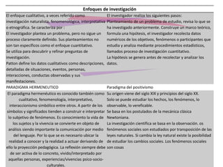 Enfoques de investigación
El enfoque cualitativo, a veces referido como
investigación naturalista, fenomenológica, interpretativa
o etnográfica. Se caracteriza por :
El investigador plantea un problema, pero no sigue un
proceso claramente definido. Sus planteamientos no
son tan específicos como el enfoque cuantitativo.
Se utiliza para descubrir y refinar preguntas de
investigación.
Patton define los datos cualitativos como descripciones,
detalladas de situaciones, eventos, personas,
interacciones, conductas observadas y sus
manifestaciones.
El investigador realiza los siguientes pasos:
Planteamiento de un problema de estudio, revisa lo que se
ha investigado anteriormente. Construye un marco teórico,
formula una hipótesis, el investigador recolecta datos
numéricos de los objetivos, fenómenos o participantes que
estudia y analiza mediante procedimientos estadísticos,
llamados proceso de investigación cuantitativo.
La hipótesis se genera antes de recolectar y analizar los
datos.
PARADIGMA HERMENEUTICO Paradigma del positivismo
El paradigma hermenéutico es conocido también como
cualitativo, fenomenología, interpretativo,
interaccionismo simbólico entre otros. A partir de los
símbolos y significados tienden a construir e interpretar
lo subjetivo de fenómenos. Es conocimiento la vida de
los sujetos y la vivencia se convierte en objeto de
análisis siendo importante la comunicación por medio
del lenguaje. Por lo que se es necesario ubicar la
realidad a conocer y la realidad a actuar derivando de
ello la proyección pedagógica. La reflexión siempre debe
de ser activa de lo concreto, vivido/interpretado por
aquellas personas, experiencias/vivencias psico-socio-
culturales.
Su origen viene del siglo XIX y principios del siglo XX.
Solo se puede estudiar los hechos, los fenómenos, lo
observable, lo vereficable.
Se basa en los postulados de la mecánica clásica
Newtoniana.
La investigación científica se basa en la observación. os
fenómenos sociales son estudiados por transposición de las
leyes naturales. Si cambia la ley natural existe la posibilidad
de estudiar los cambios sociales. Los fenómenos sociales
son cosas
 