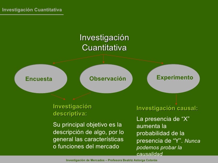 Investigacion cuantitativa