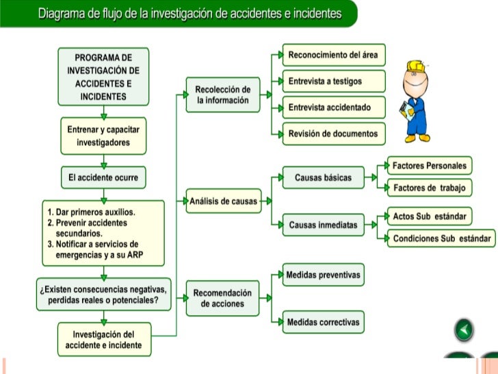 SEGURIDAD Y SALUD EN EL TRABAJO Reporte e investigación
