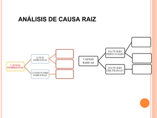 ANÁLISIS DE CAUSA RAIZ 