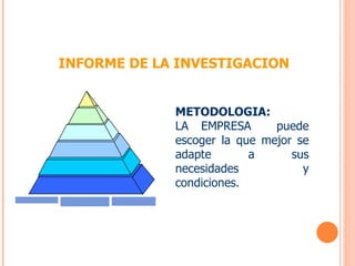 INFORME DE LA INVESTIGACION METODOLOGIA:  LA EMPRESA  puede escoger la que mejor se adapte a sus necesidades y condiciones. 