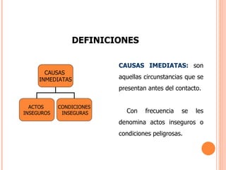 DEFINICIONES CAUSAS IMEDIATAS:  son aquellas circunstancias que se presentan antes del contacto. Con frecuencia se les denomina actos inseguros o condiciones peligrosas.   CAUSAS  INMEDIATAS ACTOS  INSEGUROS CONDICIONES INSEGURAS 