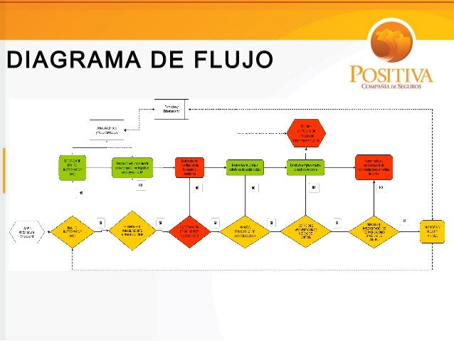 Investigacion de accidentes programa de investigación de ...