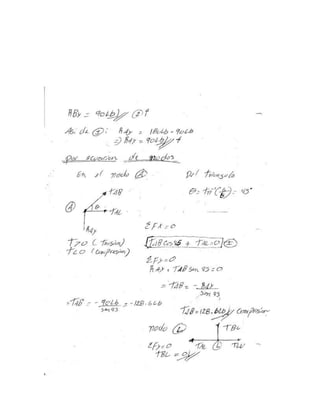 Investigación y ejercicios de armaduras
