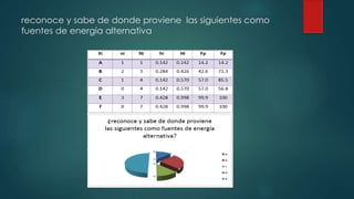 reconoce y sabe de donde proviene las siguientes como
fuentes de energía alternativa
 