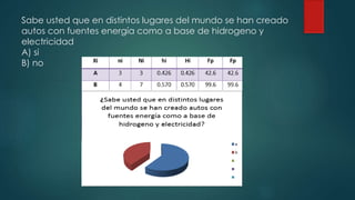Sabe usted que en distintos lugares del mundo se han creado
autos con fuentes energía como a base de hidrogeno y
electricidad
A) si
B) no
 