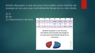 Estaría dispuesto a usar recursos renovables como fuentes de
energía en los usos que normalmente tienen en su vida diaria
A) Si
B) No
C) Desconozco de esto
 