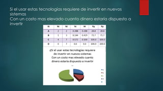 Si el usar estas tecnologías requiere de invertir en nuevos
sistemas
Con un costo mas elevado cuanto dinero estaría dispuesto a
invertir
 