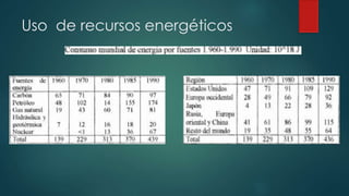 Uso de recursos energéticos
 