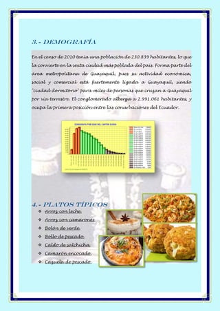 3.- Demografía
En el censo de 2010 tenía una población de 230.839 habitantes, lo que
la convierte en la sexta ciudad más poblada del país. Forma parte del
área metropolitana de Guayaquil, pues su actividad económica,
social y comercial está fuertemente ligada a Guayaquil, siendo
"ciudad dormitorio" para miles de personas que cruzan a Guayaquil
por vía terrestre. El conglomerado alberga a 2.991.061 habitantes, y
ocupa la primera posición entre las conurbaciones del Ecuador.
4.- Platos Típicos
❖ Arroz con leche.
❖ Arroz con camarones.
❖ Bolón de verde.
❖ Bollo de pescado.
❖ Caldo de salchicha.
❖ Camarón encocado.
❖ Cazuela de pescado.
 