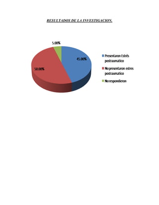 RESULTADOS DE LA INVESTIGACION.
 