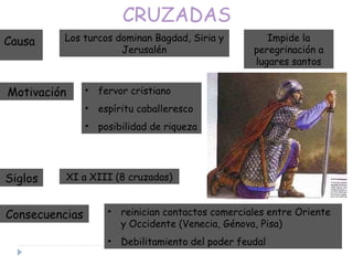 Causa
CRUZADAS
Motivación
XI a XIII (8 cruzadas)
Siglos
Los turcos dominan Bagdad, Siria y
Jerusalén
• fervor cristiano
• espíritu caballeresco
• posibilidad de riqueza
Impide la
peregrinación a
lugares santos
Consecuencias • reinician contactos comerciales entre Oriente
y Occidente (Venecia, Génova, Pisa)
• Debilitamiento del poder feudal
 