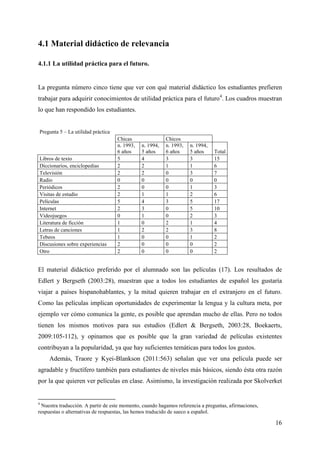 16
4.1 Material didáctico de relevancia
4.1.1 La utilidad práctica para el futuro.
La pregunta número cinco tiene que ver con qué material didáctico los estudiantes prefieren
trabajar para adquirir conocimientos de utilidad práctica para el futuro4
. Los cuadros muestran
lo que han respondido los estudiantes.
Pregunta 5 – La utilidad práctica
Chicas Chicos
n. 1993,
6 años
n. 1994,
5 años
n. 1993,
6 años
n. 1994,
5 años Total
Libros de texto 5 4 3 3 15
Diccionarios, enciclopedias 2 2 1 1 6
Televisión 2 2 0 3 7
Radio 0 0 0 0 0
Periódicos 2 0 0 1 3
Visitas de estudio 2 1 1 2 6
Películas 5 4 3 5 17
Internet 2 3 0 5 10
Videojuegos 0 1 0 2 3
Literatura de ficción 1 0 2 1 4
Letras de canciones 1 2 2 3 8
Tebeos 1 0 0 1 2
Discusiones sobre experiencias 2 0 0 0 2
Otro 2 0 0 0 2
El material didáctico preferido por el alumnado son las películas (17). Los resultados de
Edlert y Bergseth (2003:28), muestran que a todos los estudiantes de español les gustaría
viajar a países hispanohablantes, y la mitad quieren trabajar en el extranjero en el futuro.
Como las películas implican oportunidades de experimentar la lengua y la cultura meta, por
ejemplo ver cómo comunica la gente, es posible que aprendan mucho de ellas. Pero no todos
tienen los mismos motivos para sus estudios (Edlert & Bergseth, 2003:28, Boekaerts,
2009:105-112), y opinamos que es posible que la gran variedad de películas existentes
contribuyan a la popularidad, ya que hay suficientes temáticas para todos los gustos.
Además, Traore y Kyei-Blankson (2011:563) señalan que ver una película puede ser
agradable y fructífero también para estudiantes de niveles más básicos, siendo ésta otra razón
por la que quieren ver películas en clase. Asimismo, la investigación realizada por Skolverket
4
Nuestra traducción. A partir de este momento, cuando hagamos referencia a preguntas, afirmaciones,
respuestas o alternativas de respuestas, las hemos traducido de sueco a español.
 