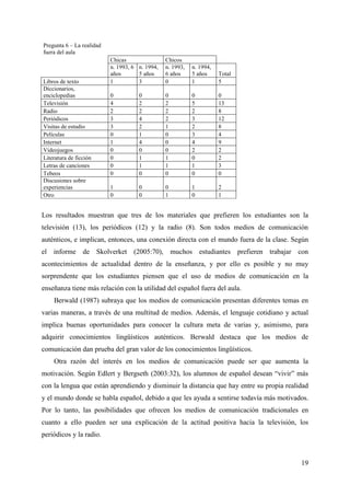 19
Pregunta 6 – La realidad
fuera del aula
Chicas Chicos
n. 1993, 6
años
n. 1994,
5 años
n. 1993,
6 años
n. 1994,
5 años Total
Libros de texto 1 3 0 1 5
Diccionarios,
enciclopedias 0 0 0 0 0
Televisión 4 2 2 5 13
Radio 2 2 2 2 8
Periódicos 3 4 2 3 12
Visitas de estudio 3 2 1 2 8
Películas 0 1 0 3 4
Internet 1 4 0 4 9
Videojuegos 0 0 0 2 2
Literatura de ficción 0 1 1 0 2
Letras de canciones 0 1 1 1 3
Tebeos 0 0 0 0 0
Discusiones sobre
experiencias 1 0 0 1 2
Otro 0 0 1 0 1
Los resultados muestran que tres de los materiales que prefieren los estudiantes son la
televisión (13), los periódicos (12) y la radio (8). Son todos medios de comunicación
auténticos, e implican, entonces, una conexión directa con el mundo fuera de la clase. Según
el informe de Skolverket (2005:70), muchos estudiantes prefieren trabajar con
acontecimientos de actualidad dentro de la enseñanza, y por ello es posible y no muy
sorprendente que los estudiantes piensen que el uso de medios de comunicación en la
enseñanza tiene más relación con la utilidad del español fuera del aula.
Berwald (1987) subraya que los medios de comunicación presentan diferentes temas en
varias maneras, a través de una multitud de medios. Además, el lenguaje cotidiano y actual
implica buenas oportunidades para conocer la cultura meta de varias y, asimismo, para
adquirir conocimientos lingüísticos auténticos. Berwald destaca que los medios de
comunicación dan prueba del gran valor de los conocimientos lingüísticos.
Otra razón del interés en los medios de comunicación puede ser que aumenta la
motivación. Según Edlert y Bergseth (2003:32), los alumnos de español desean “vivir” más
con la lengua que están aprendiendo y disminuir la distancia que hay entre su propia realidad
y el mundo donde se habla español, debido a que les ayuda a sentirse todavía más motivados.
Por lo tanto, las posibilidades que ofrecen los medios de comunicación tradicionales en
cuanto a ello pueden ser una explicación de la actitud positiva hacia la televisión, los
periódicos y la radio.
 