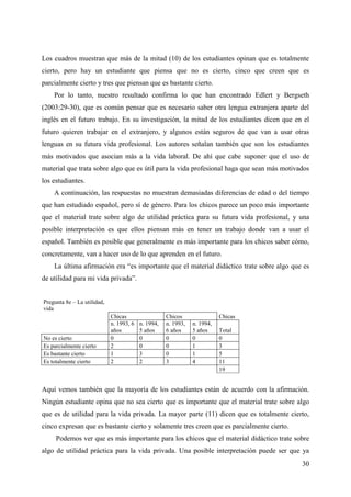 30
Los cuadros muestran que más de la mitad (10) de los estudiantes opinan que es totalmente
cierto, pero hay un estudiante que piensa que no es cierto, cinco que creen que es
parcialmente cierto y tres que piensan que es bastante cierto.
Por lo tanto, nuestro resultado confirma lo que han encontrado Edlert y Bergseth
(2003:29-30), que es común pensar que es necesario saber otra lengua extranjera aparte del
inglés en el futuro trabajo. En su investigación, la mitad de los estudiantes dicen que en el
futuro quieren trabajar en el extranjero, y algunos están seguros de que van a usar otras
lenguas en su futura vida profesional. Los autores señalan también que son los estudiantes
más motivados que asocian más a la vida laboral. De ahí que cabe suponer que el uso de
material que trata sobre algo que es útil para la vida profesional haga que sean más motivados
los estudiantes.
A continuación, las respuestas no muestran demasiadas diferencias de edad o del tiempo
que han estudiado español, pero sí de género. Para los chicos parece un poco más importante
que el material trate sobre algo de utilidad práctica para su futura vida profesional, y una
posible interpretación es que ellos piensan más en tener un trabajo donde van a usar el
español. También es posible que generalmente es más importante para los chicos saber cómo,
concretamente, van a hacer uso de lo que aprenden en el futuro.
La última afirmación era “es importante que el material didáctico trate sobre algo que es
de utilidad para mi vida privada”.
Pregunta 8e – La utilidad,
vida
Chicas Chicos Chicas
n. 1993, 6
años
n. 1994,
5 años
n. 1993,
6 años
n. 1994,
5 años Total
No es cierto 0 0 0 0 0
Es parcialmente cierto 2 0 0 1 3
Es bastante cierto 1 3 0 1 5
Es totalmente cierto 2 2 3 4 11
19
Aquí vemos también que la mayoría de los estudiantes están de acuerdo con la afirmación.
Ningún estudiante opina que no sea cierto que es importante que el material trate sobre algo
que es de utilidad para la vida privada. La mayor parte (11) dicen que es totalmente cierto,
cinco expresan que es bastante cierto y solamente tres creen que es parcialmente cierto.
Podemos ver que es más importante para los chicos que el material didáctico trate sobre
algo de utilidad práctica para la vida privada. Una posible interpretación puede ser que ya
 