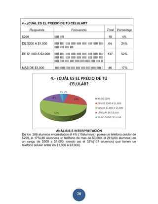 4.- ¿CUÁL ES EL PRECIO DE TÚ CELULAR?

       Respuesta                        Frecuencia                              Total   Porcentaje

$299                 IIIII IIIII                                                 10        4%

DE $300 A $1,000     IIIII IIIII IIIII IIIII IIIII IIIII IIIII IIIII IIIII       64       24%
                     IIIII IIIII IIIII IIII

DE $1,000 A $3,000   IIIII IIIII IIIII IIIII IIIII IIIII IIIII IIIII IIIII      137       52%
                     IIIII IIIII IIIII IIIII IIIII IIIII IIIII IIIII IIIII
                     IIIII IIIII IIIII IIIII IIIII IIIII IIIII IIIII IIIII II

MÁS DE $3,000         IIIII IIIII IIIII IIIII IIIII IIIII IIIII IIIII IIIII I    46       17%




                          ANÁLISIS E INTERPRETACIÓN
De los 266 alumnos encuestados el 4% (10alumnos) posee un teléfono celular de
$299, el 17%(46 alumnos) un teléfono de mas de $3,000, el 24%(64 alumnos) en
un rango de $300 a $1,000, siendo asi el 52%(137 alumnos) que tienen un
teléfono celular entre los $1,000 a $3,000)




                                               20
 