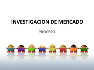 INVESTIGACION DE MERCADO
PROCESO

 