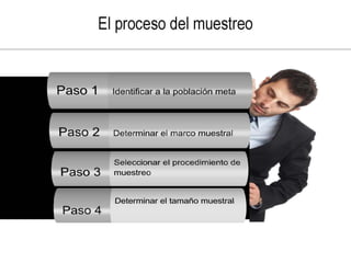Investigacion de mercado con tecnicas multivariables