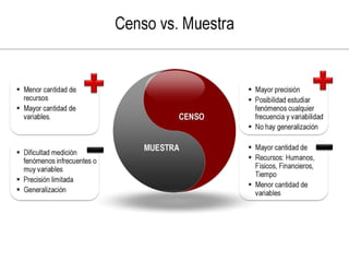 Investigacion de mercado con tecnicas multivariables