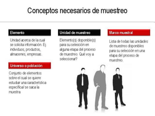 Investigacion de mercado con tecnicas multivariables