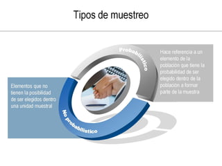 Investigacion de mercado con tecnicas multivariables
