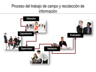 Investigacion de mercado con tecnicas multivariables