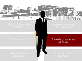 Investigacion de mercado con tecnicas multivariables