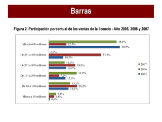 Investigacion de mercado con tecnicas multivariables