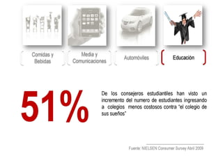Investigacion de mercado con tecnicas multivariables