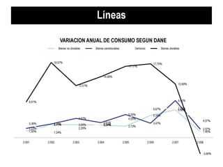 Investigacion de mercado con tecnicas multivariables
