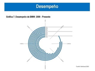 Investigacion de mercado con tecnicas multivariables