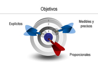 Investigacion de mercado con tecnicas multivariables