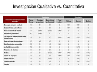 Investigacion de mercado con tecnicas multivariables