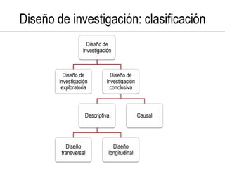 Investigacion de mercado con tecnicas multivariables