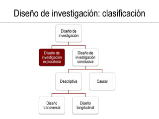 Investigacion de mercado con tecnicas multivariables