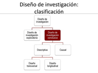 Investigacion de mercado con tecnicas multivariables