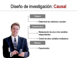 Investigacion de mercado con tecnicas multivariables