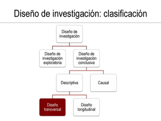 Investigacion de mercado con tecnicas multivariables