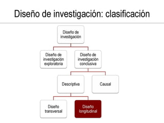 Investigacion de mercado con tecnicas multivariables