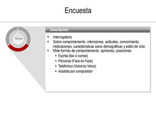 Investigacion de mercado con tecnicas multivariables